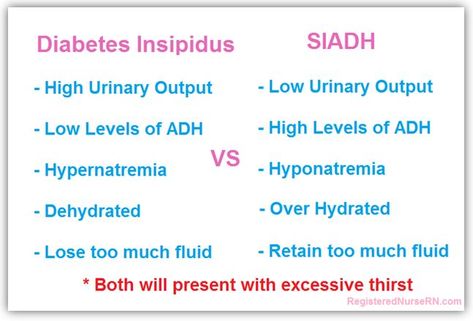 Diuretics Natural, Diuretics Pharmacology, Diuretic Tea, Diuretics Nursing, Antidiuretic Hormone, Diuretic Foods, Nursing Pharmacology, Nclex Prep, Nursing Mnemonics