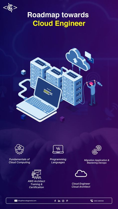 1.fundamental of cloud computing 2.#Programming languages 3.Migration application and #Mastering Devops 4.#Aws Architect training and certification 5.Cloud Engineer cloud architect For more information 📧 info@thecodegenesis.com 🤙🏻+92 303 4483328 Cloud Computing Roadmap, Cloud Engineer Roadmap, Cloud Engineer, Cloud Architect, Cloud Computing Technology, Tech Career, Programming Languages, Cloud Computing, Information Technology