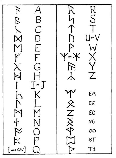 Eldar Futhark alphabet  - as Tolkien used it Anglo Saxon Runes, Rune Alphabet, Geniale Tattoos, Jrr Tolkien, Anglo Saxon, Geek Out, Middle Earth, Art Plastique, The Rings