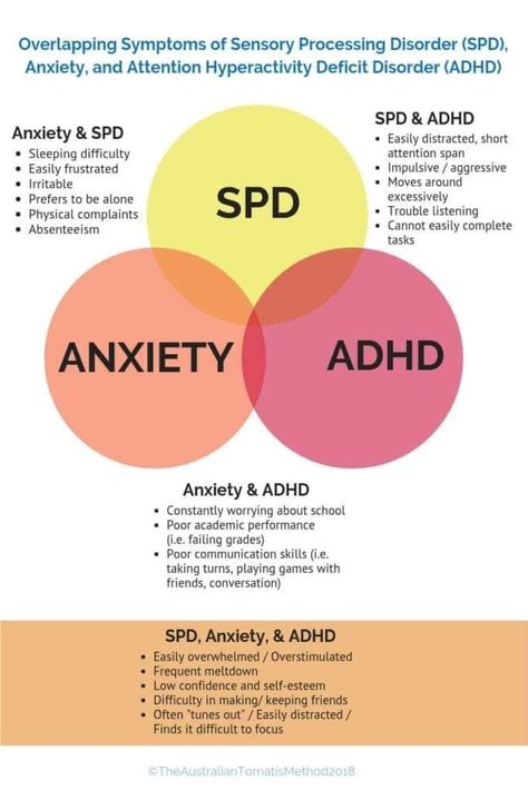 Sensory Meltdown, Sensory Disorder, Sensory Overload, Processing Disorder, Sensory Processing Disorder, Sensory Processing, Spectrum Disorder, Mental And Emotional Health, Coping Skills