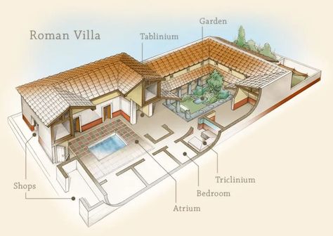 The Roman Domus (House): Architecture and Reconstruction Ancient Roman Houses, Imperiul Roman, Roman House, Architecture Classic, Roman Villa, Timeless Architecture, Roman Architecture, Courtyard House, Classical Architecture