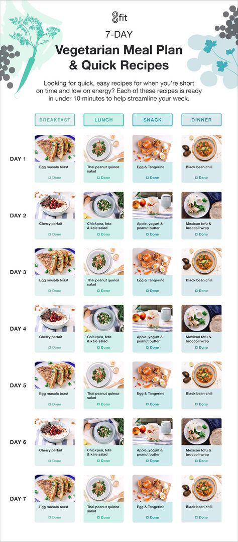 7-day vegetarian meal plan Meal Plan Grocery List, Cucumber Diet, Vegetarian Meal Plan, Ketogenic Meal Plan, Low Carb Diets, Vegetarian Diet Plan, Ketogenic Diet Meal Plan, Ketogenic Diet Plan, Vegetarian Keto