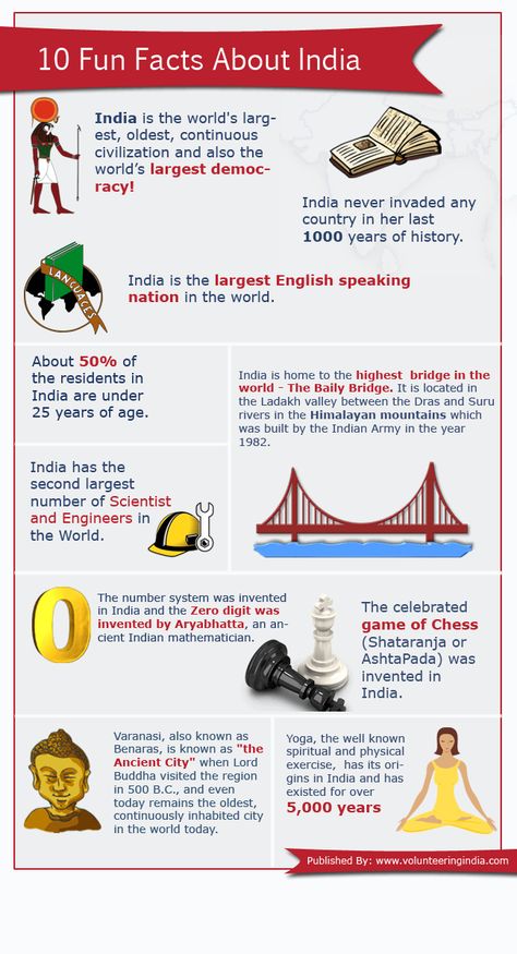 Fun Facts About India, Facts About India, India For Kids, Geography For Kids, About India, Indian History Facts, World Thinking Day, Country Facts, Interesting Facts About World