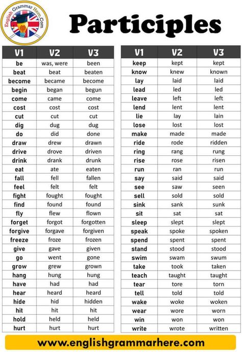 Verbs Present Past Past Participle, Present Participle Grammar, Verb 3 Forms, Past Participle Verbs, Adjectives In English, Present Participle, Nouns And Adjectives, Teaching English Grammar, English Learning Spoken