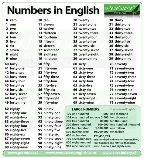 Numbers from 1 to 100 in English | Woodward English Numbers In English, Woodward English, English For Beginners, English Vocab, English Course, English Activities, English Tips, Grammar And Vocabulary, English As A Second Language