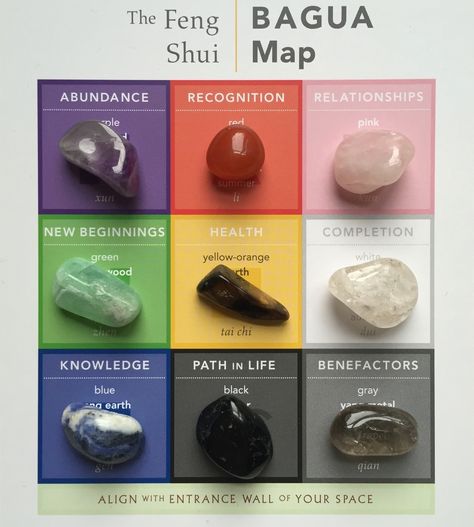 9 Feng Shui Bagua Natural Crystal Set http://www.holisticspaces.com/shop/9-feng-shui-bagua-natural-crystal-set Feng Shui Map, Feng Shui Bagua Map, Feng Shui Bagua, Feng Shui Colours, How To Feng Shui Your Home, Bagua Map, Feng Shui Bedroom, Feng Shui House, Feng Shui Decor