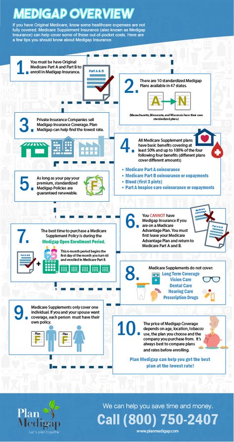 Nursing Home Management, United Healthcare Insurance, Health Insurance Infographic, Retirement Planning Finance, Social Security Benefits Retirement, Medical Terminology Study, Medicare Supplement Plans, Estate Planning Checklist, Nursing Home Care