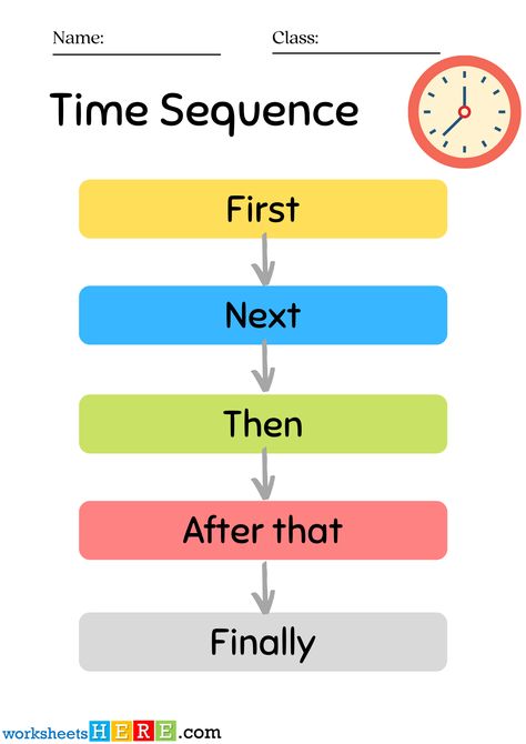 Time Sequencers In English, Sentence Connectors, Sequence Activities, Passed The Exam, Sequencing Words, Sequence Game, Math Exam, Sequence And Series, Sequence Writing