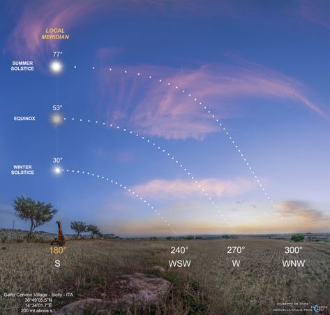 The solstice is June 20 | Tonight | EarthSky Summer And Winter Solstice, September Equinox, June Solstice, December Solstice, March Equinox, Celestial Sphere, Astronomy Pictures, Start Of Winter, 21 June