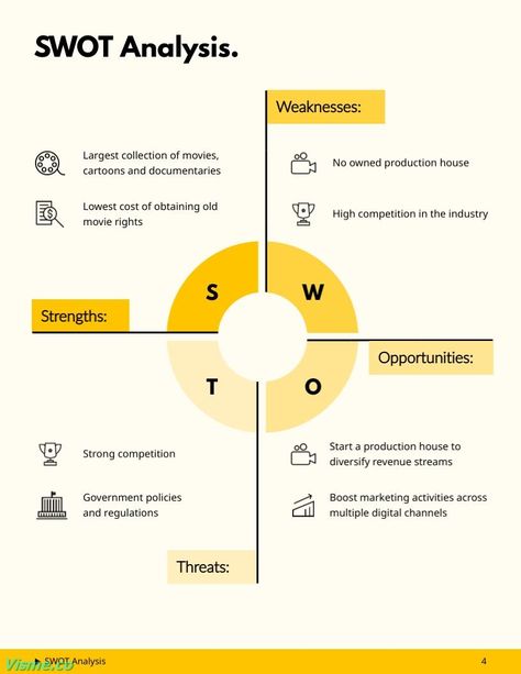 Digital - Marketing Plan Template Visme Digital Marketing Plan Template, Roadmap Template, Strategic Planning Template, Strategic Roadmap, Case Study Template, Marketing Plan Template, Leadership Skill, Digital Marketing Plan, Presentation Software