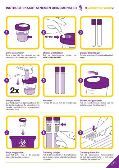 Visual instruction guide User Guide Design Layout, Instruction Manual Illustration, Instruction Manual Design Layout, User Manual Design Layout, Infographic Instructions, Medical Illustrations, Indesign Layout, Catalogue Layout, Manual Design