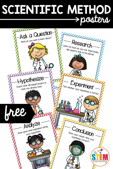 Scientific Method Posters - The Stem Laboratory Scientific Method Anchor Chart, Teaching Scientific Method, Scientific Method For Kids, Scientific Method Experiments, Scientific Method Activities, Math Stem Activities, Scientific Method Posters, Stem Activities Kindergarten, Stem Posters