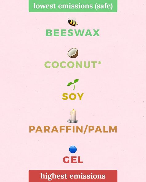 Non-Toxic Candle Guide: Soy, Beeswax, & Coconut Comparison Candle Guide, Non Toxic Candles, Nontoxic Candles, Safe Candles, Candle Quotes, Coconut Wax Candles, Eat Better, How To Eat Better, Wax Candles