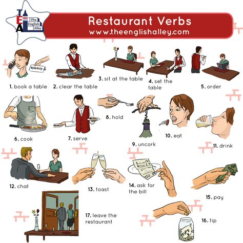 If there is one universal love in this world, it’s eating. Here are 17 important verbs for eating at a restaurant. Lots of students confuse “set the table” and “sit at the table — did you know the difference?  #improveyourvocabulary #englishonline #englishvocabulary #restaurantvocabualry #englishinuse #usefulenglish #usefulvocabulary #sitatthetable #setthetable #order #englishvocab #learnenglishonline Restaurant Words English, At The Restaurant Vocabulary, Restaurant Vocabulary English, Restaurant English, English Classes For Kids, Verbs Vocabulary, Eating At A Restaurant, English Collocations, Restaurant Pictures