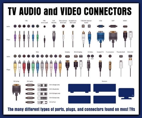 TV Inputs and Cables… If you are wondering what all the inputs, ports, and connectors are on the back of your flat panel TV or computer monitor, here is an informative list to let you know what each connector, input, or Apple Earpods, Electrical Symbols, Electrical Diagram, Lean Manufacturing, Electronics Basics, Computer Shortcuts, Computer Knowledge, Audio Cables, Computer Basics