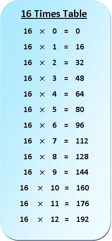 17 Tables Maths, Table Of 13, Tables Worksheet, Table Multiplication, Times Table Chart, Math Tables, Multiplication Strategies, Learning Multiplication, Math Charts