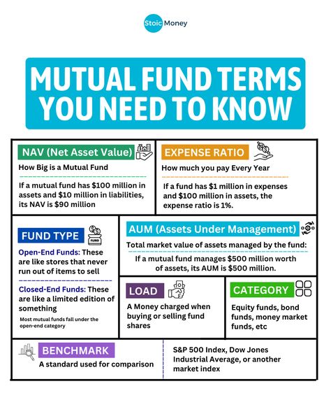 Follow @stoicmoneycoach for daily money tips for UK investors! 🇬🇧  Knowing these mutual fund terms helps you make smarter investment choices, understand your investments better, and potentially earn more money.  All their Success Stories are documented with a Video Testimonial in my website.  If you are ready to build a safer financial future, watch my free video training for beginners investors! 🔥  #financialjourney #investingeducation #indexinvesting #etfinvesting #beginnerinvesting Mutual Funds, How To Invest Money For Beginners, Investing For Beginners, Mutual Funds Investing, Accounting Education, Finance Lessons, Reading Response Journals, Financial Literacy Lessons, Business Strategy Management