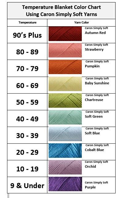 Crochet Blanket Ideas Color Combinations, Temp Blanket, Temperature Blanket Crochet, Weather Blanket, Temperature Quilts, Temperature Quilt, Crochet Blanket Colors, Crochet Blanket Ideas, Temperature Chart