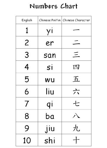 List Of Verbs In The Qur'an 03F Chinese Activities, Chinese Alphabet Letters, Learn Chinese Language, Chinese Numbers, List Of Verbs, Chinese Alphabet, Bahasa China, Chinese Language Words, Chinese Letters