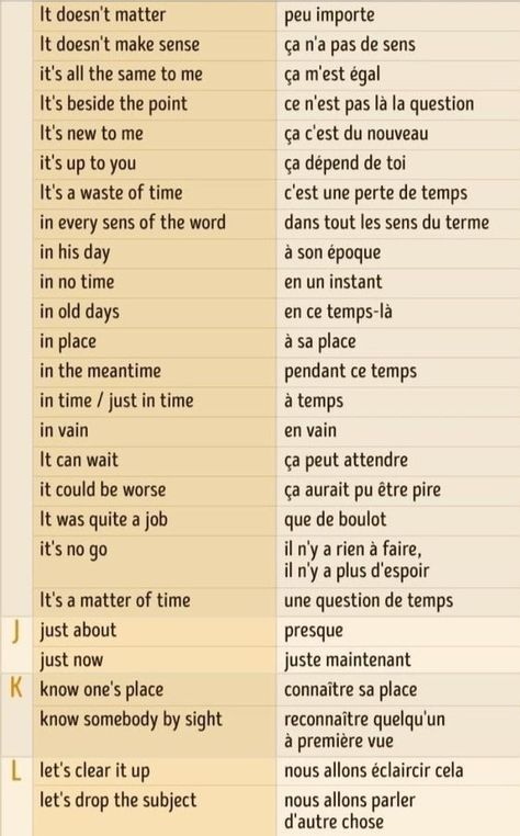 French Language Basics, Useful French Phrases, French Basics, French Conversation, French Flashcards, Basic French Words, French Teaching Resources, French Verbs, French Language Lessons