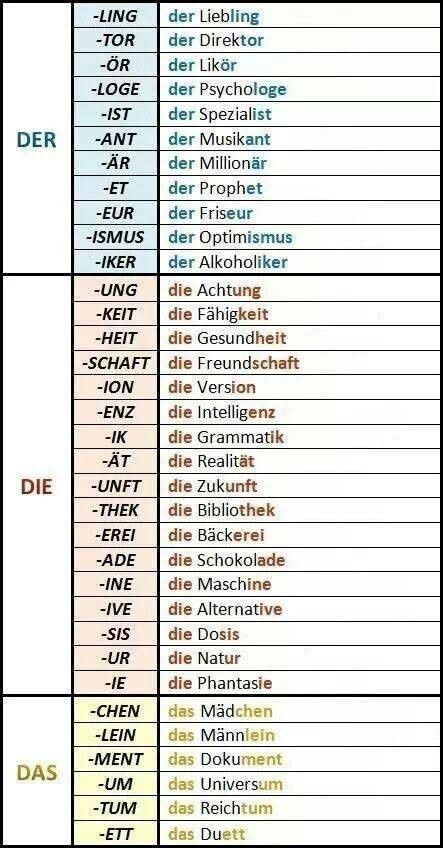 German Phrases Learning, Deutsch Language, German Resources, Study German, German Study, German Phrases, Germany Language, German Grammar, German Language Learning