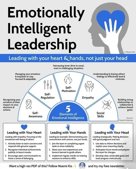 Organisational Culture, Leadership Thoughts, Leadership Development Activities, Effective Leadership Skills, Change Leadership, Leadership Advice, Organizational Culture, Business Strategy Management, Leadership Traits