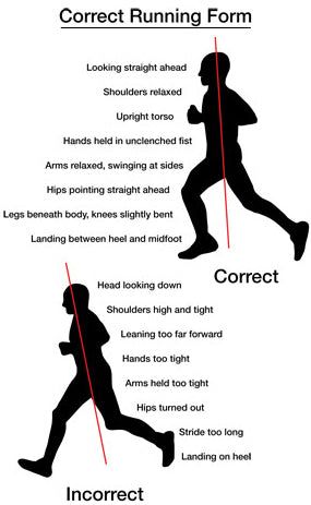 Runner's Knee Pain: Causes, Symptoms, and How to Fix It CHONDROMALACIA · KNEE · PATELLOFEMORAL PAIN · RUNNER'S KNEE · RUNNING What Is Runners’ Knee? Knee pain from running is so common of an occurrence that the term “runner’s knee” has become a commonplace way of describing a number of conditions that cause knee pain, and often pain around the front of the knee (AKA, patellofemoral pain). Frequently, runner's knee refers to patellofemoral pain syndrome where the back of the kneecap comes in con Runners Knee Pain, Proper Running Form, Runners Knee, Running Form, Shin Splints, After Running, Strengthening Exercises, Running For Beginners, Vicks Vaporub