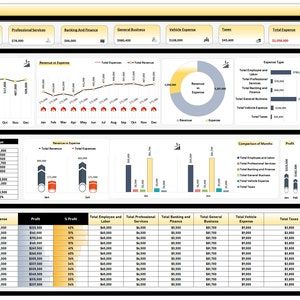 Financial KPI Dashboard | Excel Dashboard | Financial Reporting | Profit and Revenue Dashboard | Finance Portfolio Kpi Dashboard Excel, Dashboard Reports, Excel Dashboard, Project Dashboard, Business Strategy Management, Finance Dashboard, Kpi Dashboard, Data Dashboard, Dashboard Design