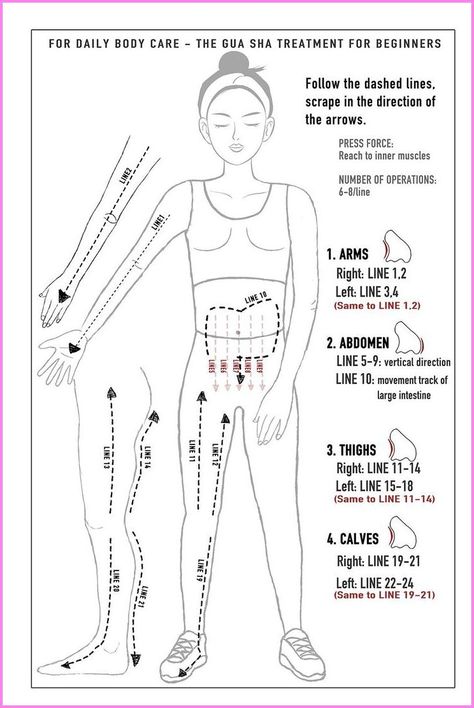 Gua Sha Tutorial, Use Gua Sha, Body Gua Sha, Lymph Drainage Massage, Lymph Massage, Lymph Drainage, Gua Sha Massage, Gua Sha Facial, Gua Sha Tools