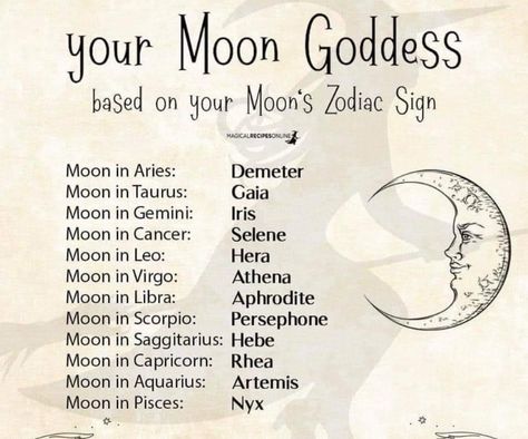 Moon In Gemini Aesthetic, Moon Sign Chart, Goddess Names And Meanings, Names That Mean Moon, Moon Sign Meaning, Virgo Moon Sign, Moon Affirmations, Moon Core, Gemini Moon