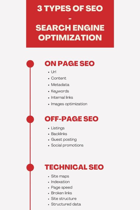 Types of SEO (Search Engine Optimization) - On Page SEO - Off Page SEO - Technical SEO Off Page Seo, Seo Search Engine Optimization, Seo Basics, Instagram Advertising, What Is Seo, Etsy Seo, On Page Seo, Seo Agency, Search Engine Optimization Seo