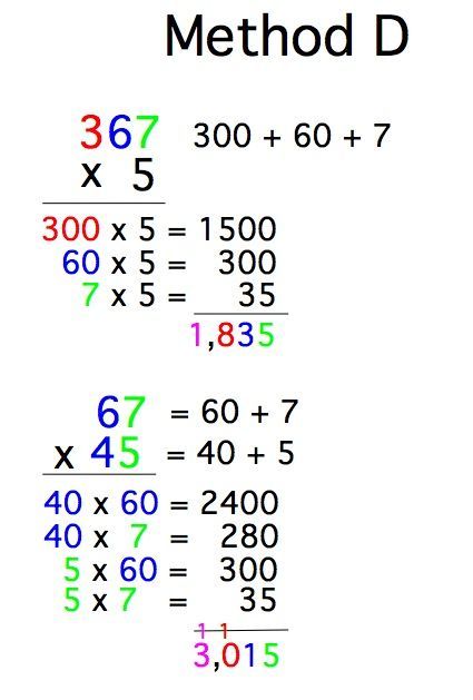 Here is my blog that describes different ways you can multiply. These ways support conceptual understanding and are even more effective than the traditional procedure most people learned. The one pictured was created by students to ensure they didn't forget to multiply any of their factors.: Learning Mathematics, Math Tutorials, Learning Tips, Basic Math Skills, Math Strategies, Math Formulas, Studying Math, Math Methods, Simple Math