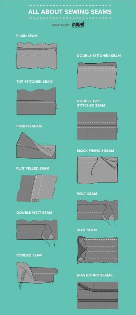 Sew Tips, Fat Quarter Projects, Sewing Seams, Beginner Sewing Projects Easy, Bias Binding, Leftover Fabric, Sewing Projects For Beginners, Sewing Skills, Love Sewing