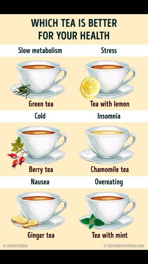 Best Tea In The Morning, Tea For Morning, Best Herbal Teas For Health, Benefits Of Different Teas, Teas And Their Benefits, Tea Types Health Benefits, Tea Guide Benefits Of, Plant Healing, Autoimmune Diet Recipes