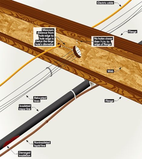 How to Bore Holes in I-Joists Bore Hole, I Beam, Dropped Ceiling, Central Air Conditioning, Air Conditioning System, Central Air, Relocation, Heating And Cooling, Lumber