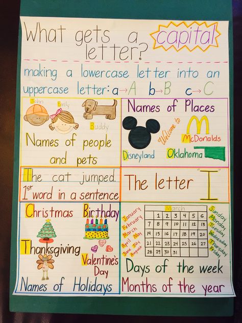 Capital letter anchor chart Capitalize Anchor Chart, Capital Anchor Chart, What Gets A Capital Letter Anchor Chart, Capital Letter Anchor Chart, Letter Anchor Chart, Capitalization Activities, Capital Letters Activities, Capitalization Anchor Chart, Setting Anchor Charts