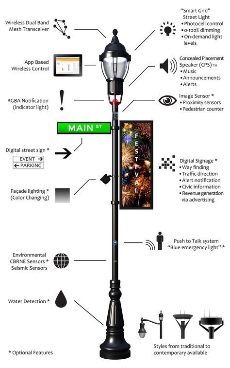 IntelliStreets   "streetlamp on steroids." News story this morning about how many IOT items can be easily hacked Digital Infrastructure, Street Light Design, Villa Architecture, Plans Architecture, Energy Management, Urban Furniture, Light Pollution, Street Design, Smart City