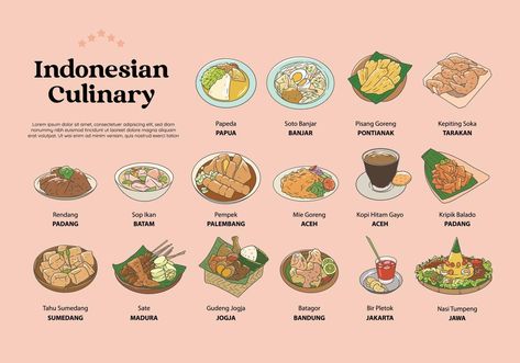 Indonesian Cuisine Illustration, Indonesian Food Illustration, Indonesian Food Recipes, Indonesian Design, Fruits Name In English, Recipe Drawing, Food Infographic, Illustration Wallpaper, Indonesian Art