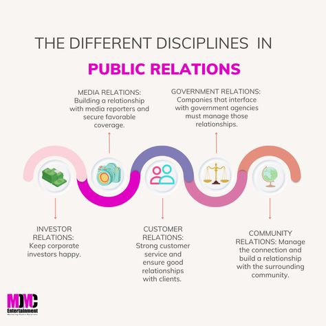 Public Relations Campaign, Public Relations Tips, Pr And Marketing, Pr Marketing Aesthetic, International Relations Notes, Pr Agency Aesthetic, Public Policy Aesthetic, Pr Manager Aesthetic, Public Relations Aesthetic