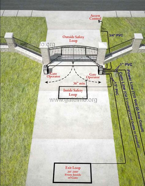 Aluminum Fence Landscaping, Entrance Gates Driveway, Electric Driveway Gates, Tor Design, Driveway Entrance Landscaping, Farm Entrance, Single Garage, Driveway Entrance, Farm Gate