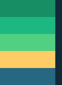 Brasil Brazil Color Palette, Vintage Color Schemes, Palette Challenge, Color Palette Challenge, Brazil Colors, Vintage Colors, Deadpool, Color Schemes, Color Palette