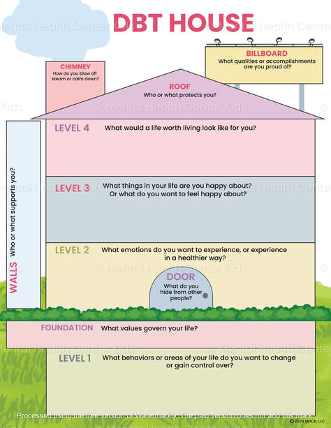 DBT House Worksheet for Kids and Teens Dbt House Template, Perspective Taking Activities For Teens, Dbt For Kids, Dbt Worksheet Activities, Rapport Building Activities Therapy, Therapy Activity For Teens, Mental Health Activity Ideas, Worksheets For Mental Health, Dbt House