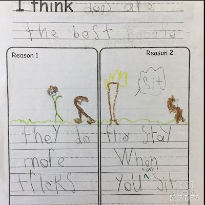 Opinion Writing: Tips, Ideas, and Freebies (W K.1 W 1.1) Opinion Writing Anchor Charts, Opinion Writing Kindergarten, Teaching Opinion Writing, Opinion Writing Graphic Organizer, Assessment Activities, Anchor Charts First Grade, Opinion Writing Activities, Writing Pieces, Persuasive Text