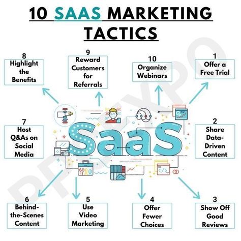 #seo #digitalmarketing #marketing #socialmediamarketing #socialmedia #webdesign #branding #business #onlinemarketing #contentmarketing #website #marketingdigital #searchengineoptimization #google #ecommerce #webdevelopment #digitalmarketingagency #marketingstrategy #instagram #advertising #entrepreneur #marketingtips #design #wordpress #digital #graphicdesign #websitedesign #smallbusiness #smm #emailmarketing B2b Content Marketing, B2b Content Ideas, Saas Idea, Company Marketing Ideas, Business Competition, Saas Business, Saas Marketing, B2b Marketing Strategy, Marketing Metrics