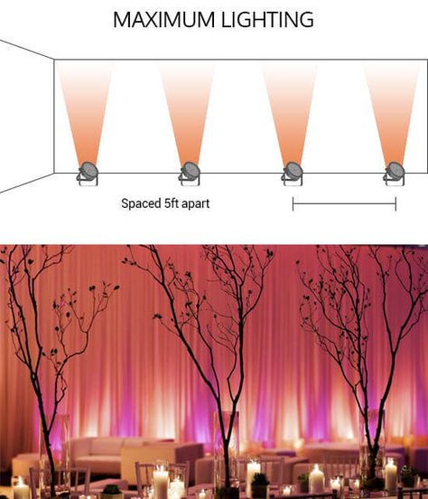 Backdrop Lighting Ideas, Diy Event Lighting, Wedding Uplighting Colors, Uplighting Interior, Party Lighting Ideas, Event Uplighting, Tea Tablescapes, Marquee Entrance, Wedding Uplighting