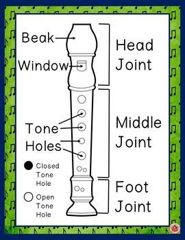 Elementary Music Classroom Decor, Teaching Recorder, Recorder Fingering Chart, Recorder Lessons, S And B, Recorder Songs, Music Classroom Decor, Homeschool Music, Music Lessons For Kids