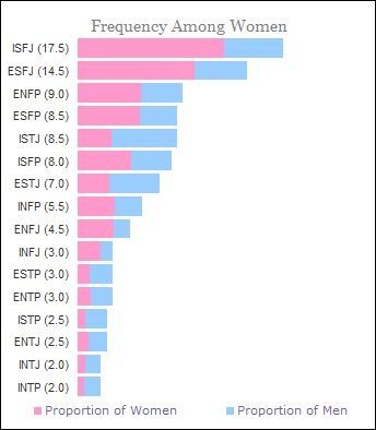 Intp 5w4, Personality Types Chart, Intp Female, Istp Personality, Intp Personality Type, Intp T, Intp Personality, Intj Personality, Intj Intp