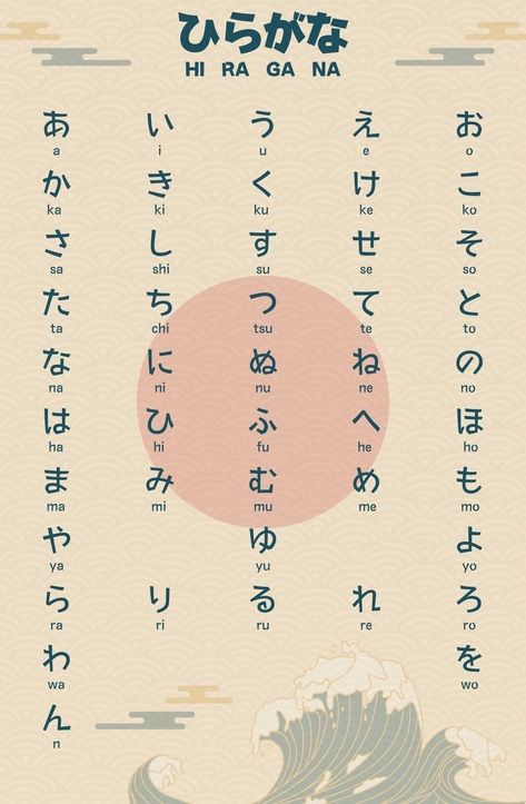 Hiragana Words, Learn Basic Japanese, Learn Japan, Japanese Hiragana, Bahasa China, Bahasa Jepun, Traditional Tattoo Designs, Learn Hangul, Materi Bahasa Jepang