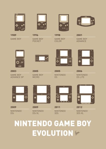 (1) Tumblr Old Nintendo, Kirby Nintendo, Minecraft Banner Designs, Nintendo Dsi, Nintendo 2ds, Gameboy Color, Minimal Poster, Space Invaders, Nintendo Game