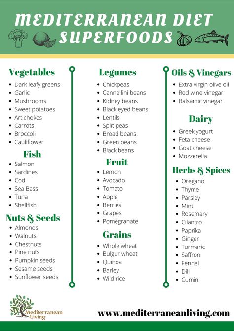 Mediterranean Diet 1200 Calories, Foods To Eat On Mediterranean Diet, Mediterranean Diet Ingredients, The Mediterranean Diet Recipes, Mediterranean Diet Beef Recipes, Mediterranean Diet Fall Recipes, Mediterranean Dash Diet Recipes, Gallbladder Diet Recipes Meals, Diet Mediterranean Recipes